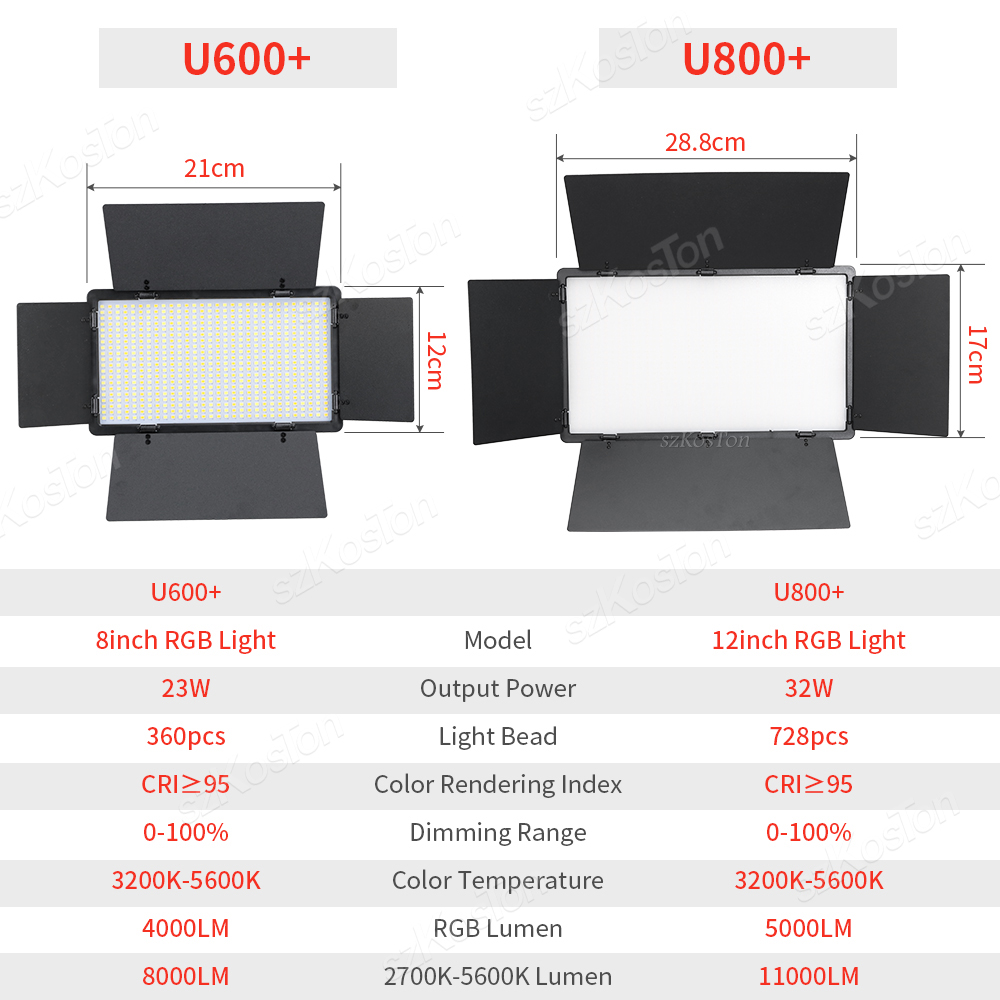 RGB-лампа для фото-и видеосъем – обзор и цена Torjim Rgb Photography Video Lighting